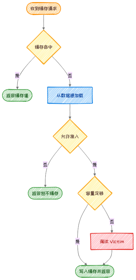 cacherequestlifecycle.png